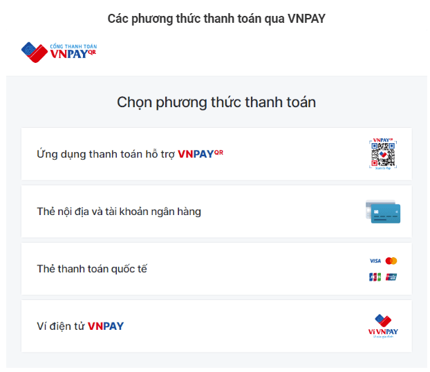 Các ứng dụng thanh toán hỗ trợ VNPAY-QR
